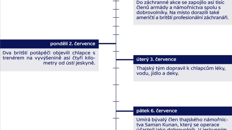 Záchrana z thajské jeskyně Tham Luang