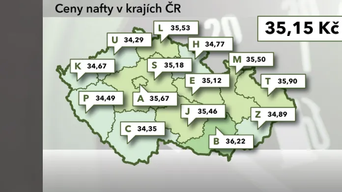 Ceny nafty v ČR k 25. červnu 2012