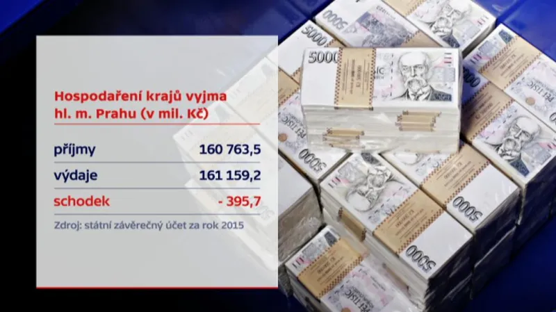 Hospodaření krajů 2015