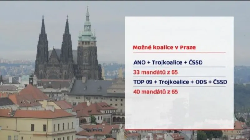 Události: Trojkoalice se shodla s ANO i ČSSD