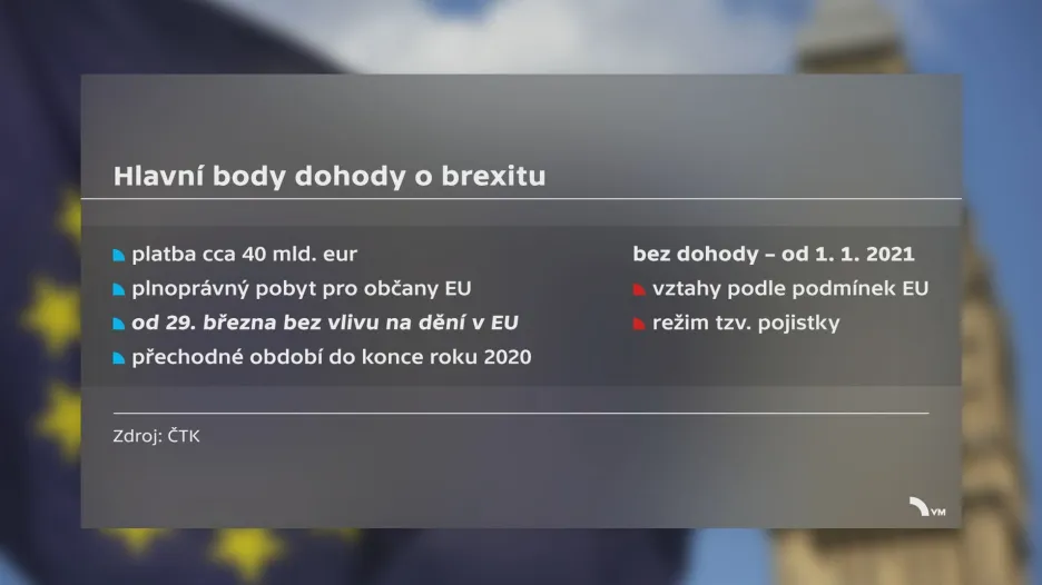 Hlavní body dohody o brexitu