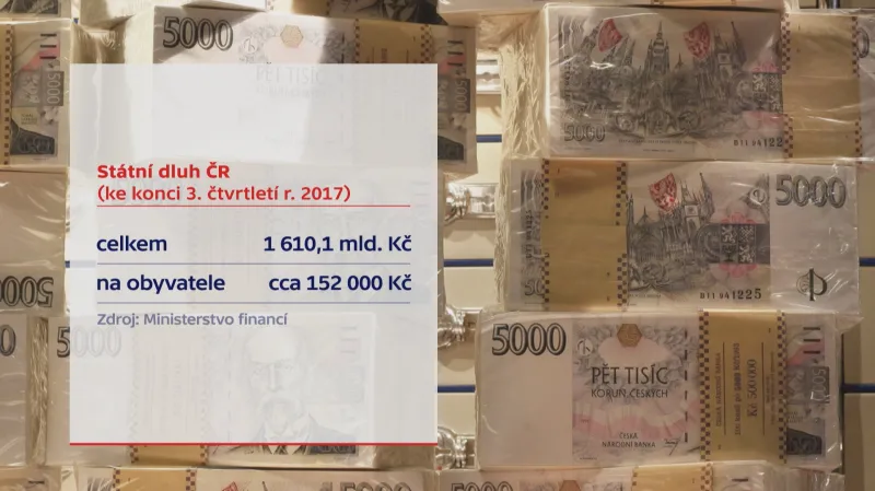 Státní dluh (ke konci 3. čtvrtletí 2017)
