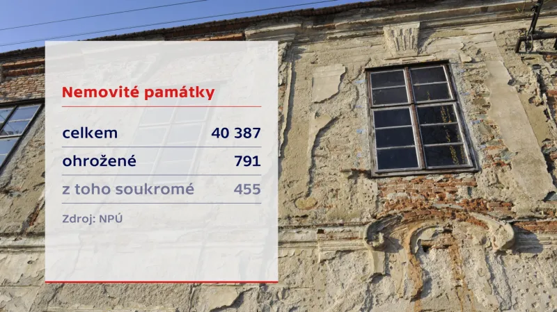 Nemovité památky