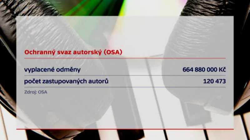 Vyplacené odměny Ochranného svazu autorského