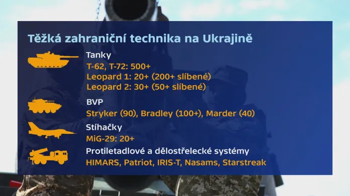 Těžká zahraniční technika na Ukrajině