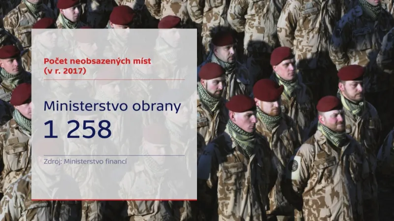 Ministerstvo obrany: neobsazená místa za rok 2017