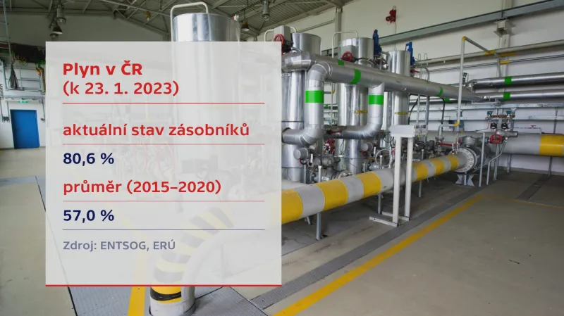 Plyn v ČR