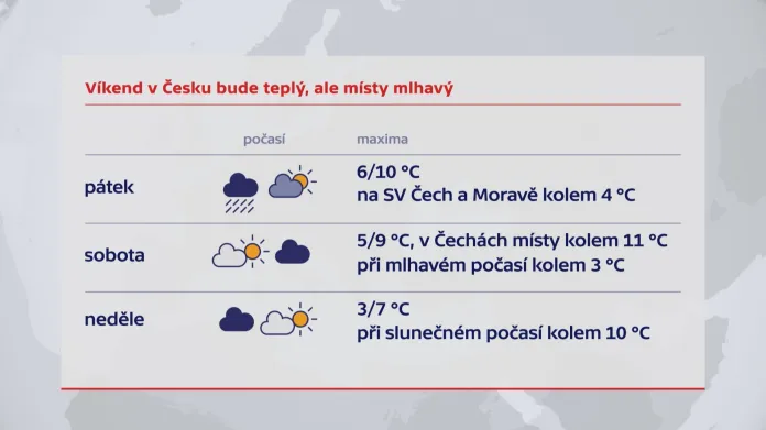 Výhled na víkend