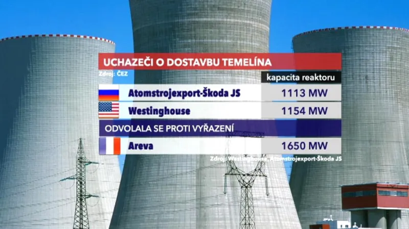 Tendr na dostavbu Temelína