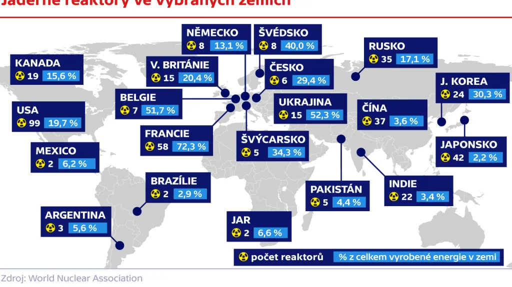Jaderné reaktory ve vybraných zemích
