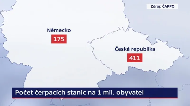 Počet čerpacích stanic na milion obyvatel