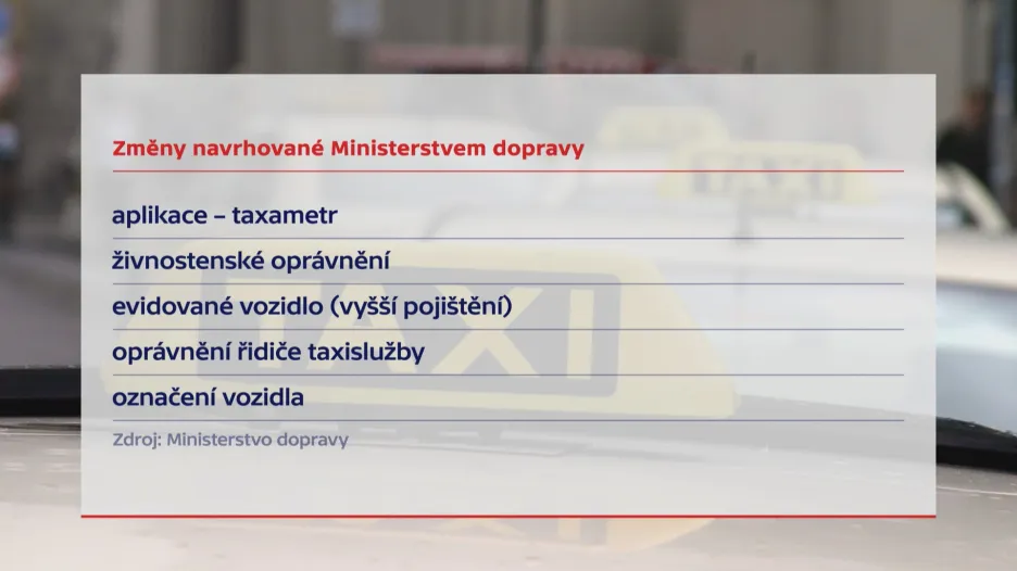 Navržené změny u služeb blízkých taxikářům