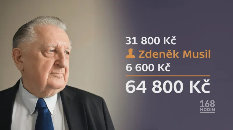 Měsíční příspěvky na Klub nezávislých senátorů