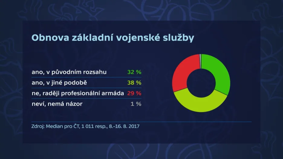 Obnova základní služby