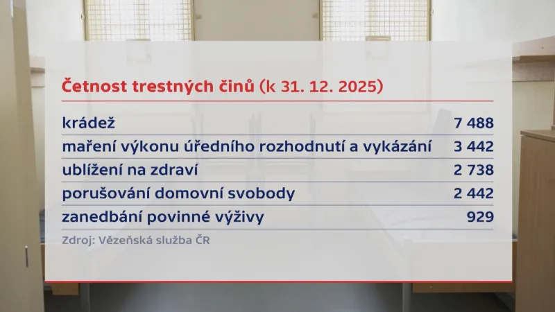 Četnost trestných činů