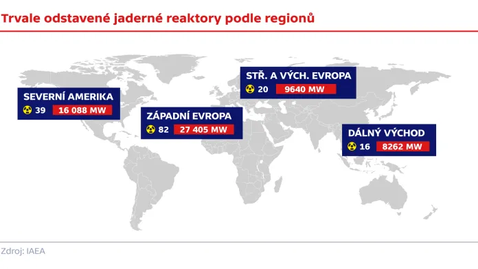 Trvale odstavené jaderné reaktory podle regionů