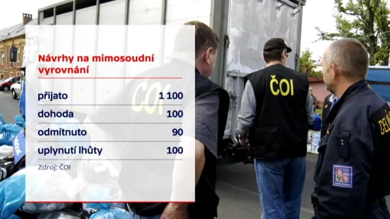 Na inspekci už se obrátilo 1100 lidí