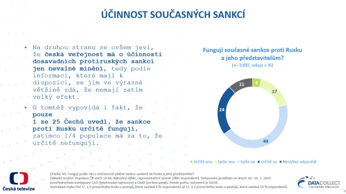 Účinnost současných sankcí