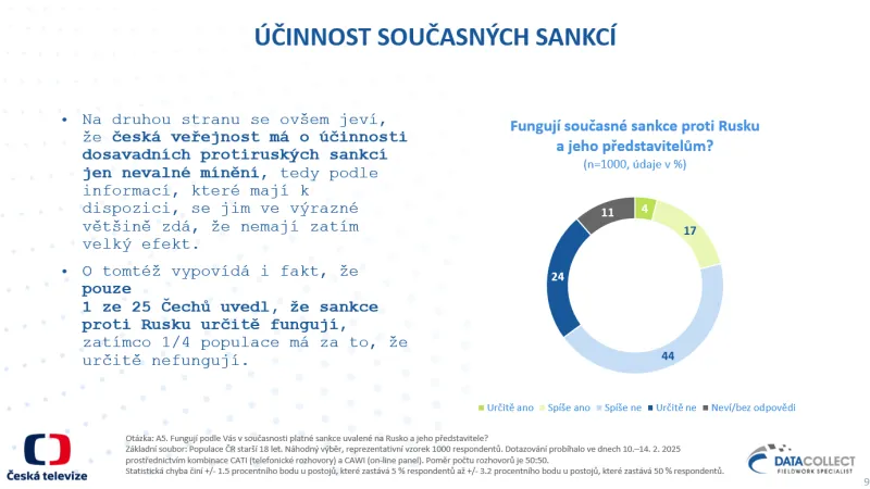 Účinnost současných sankcí