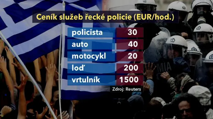 Ceník služeb řecké policie
