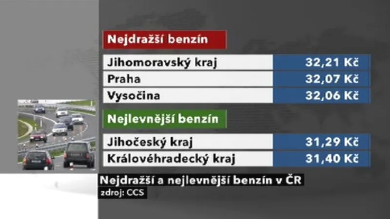 Nejdražší a nejlevnější benzin