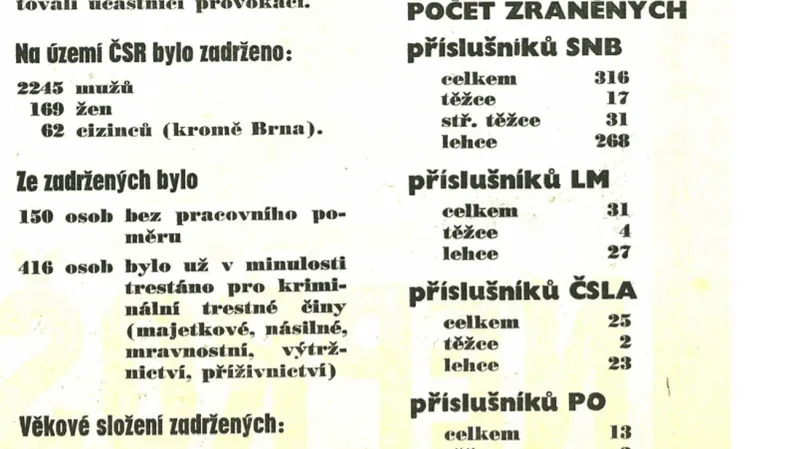 Neprošli. Rudé právo k srpnu 1969