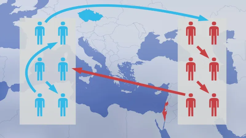 Schéma výměny ledvin mezi Prahou a Izraelem