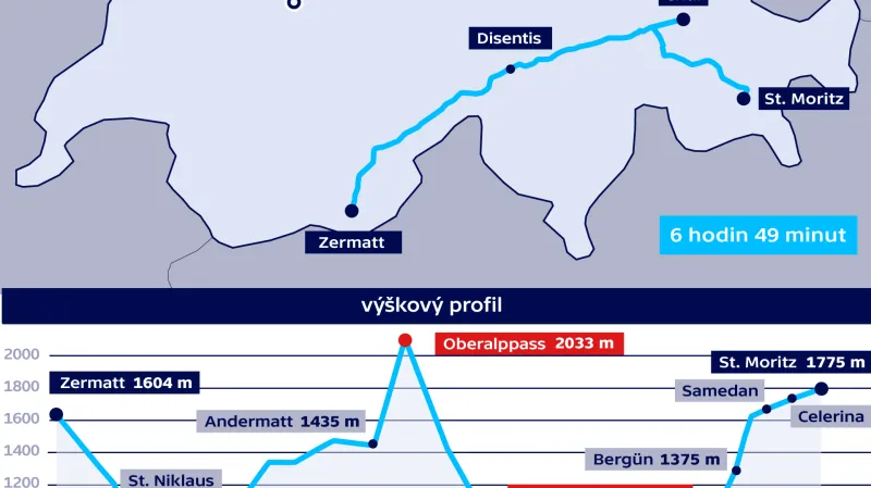 Trasa vlaku Glacier Express (Zermatt – St. Moritz)