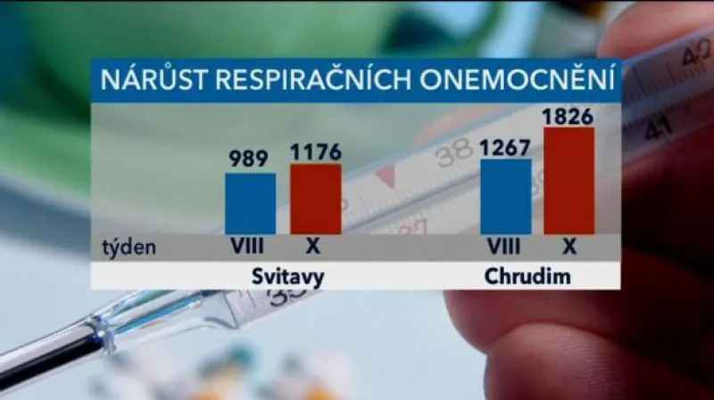 Reportáž Michala Klokočníka
