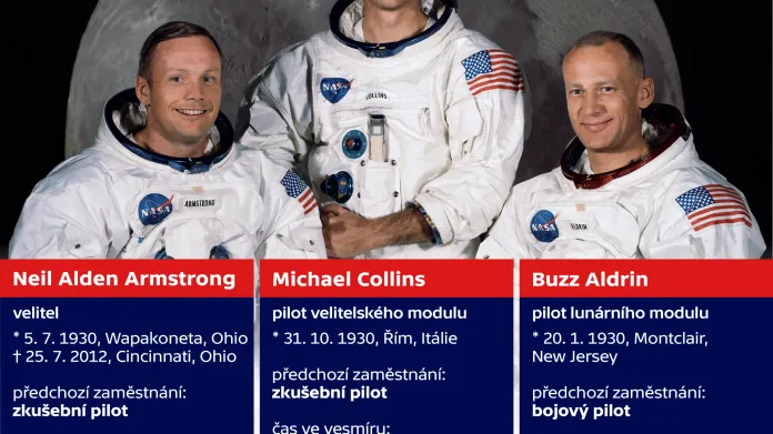 Posádka Apolla 11