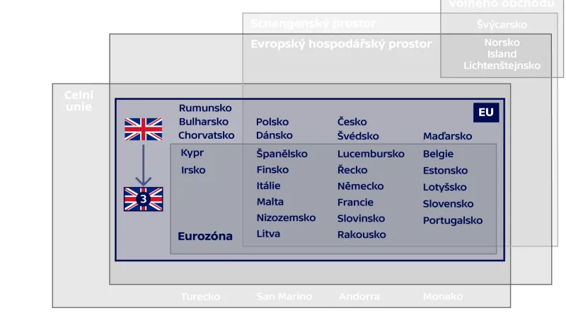 Varianta brexitu 3 – odložení brexitu