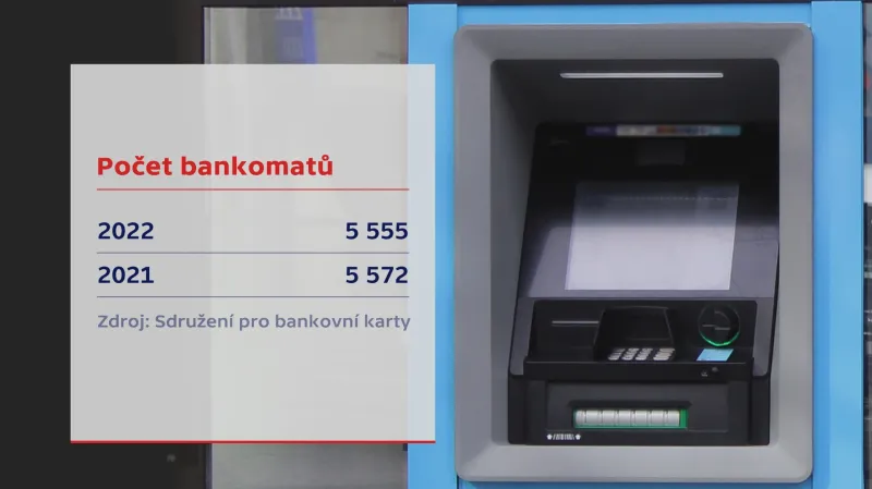 Počet bankomatů
