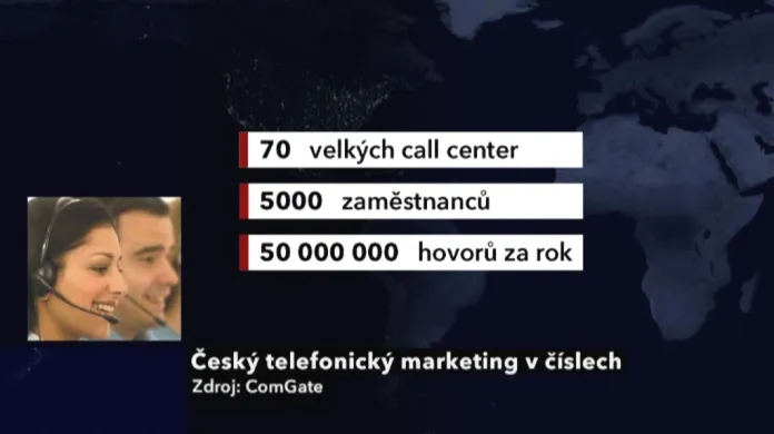 Český telemarketing