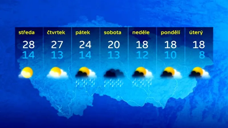 Předpověď počasí na 10 dní