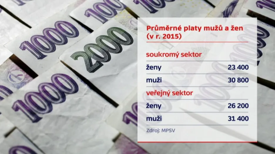 Průměrné platy mužů a žen