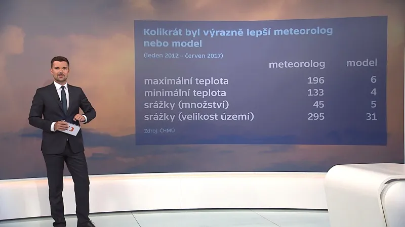 Srovnání předpovědi meteorologa a modelu