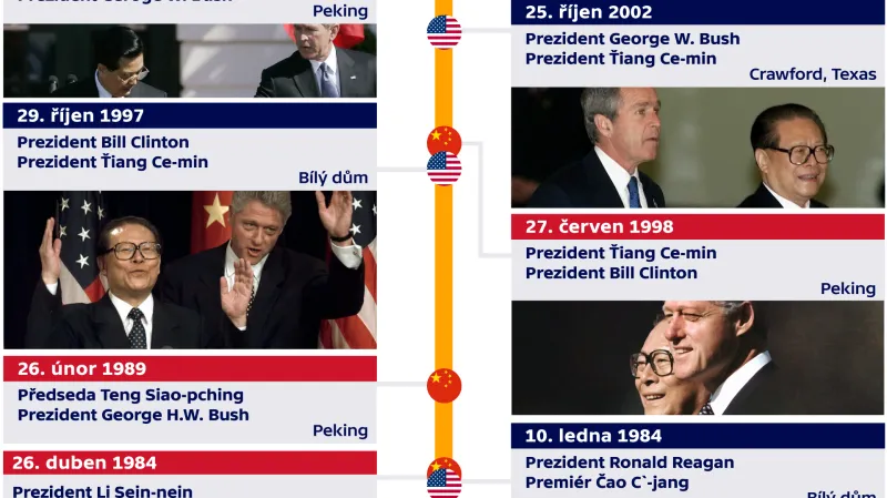 Setkávání představitelů USA a Číny