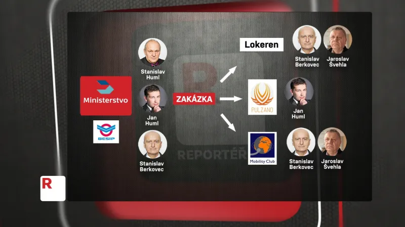 Zakázka ministerstva