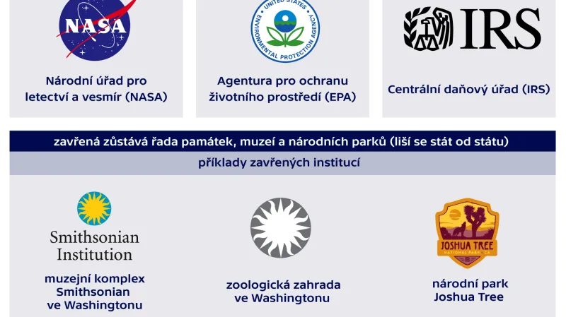 Koho postihlo omezení financování federálních úřadů