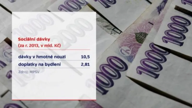 Události: Důkladnější kontroly příjemců dávek