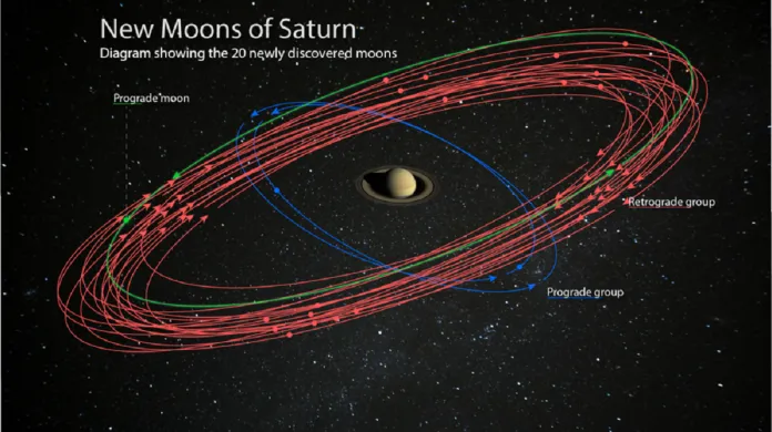 Oběžné dráhy nových měsíců Saturnu