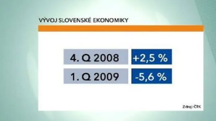 Propad slovenské ekonomiky
