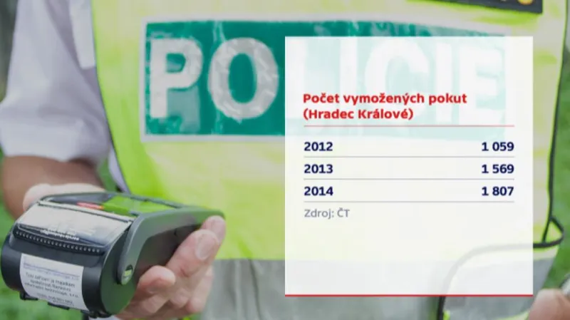 Počet vymožených pokut