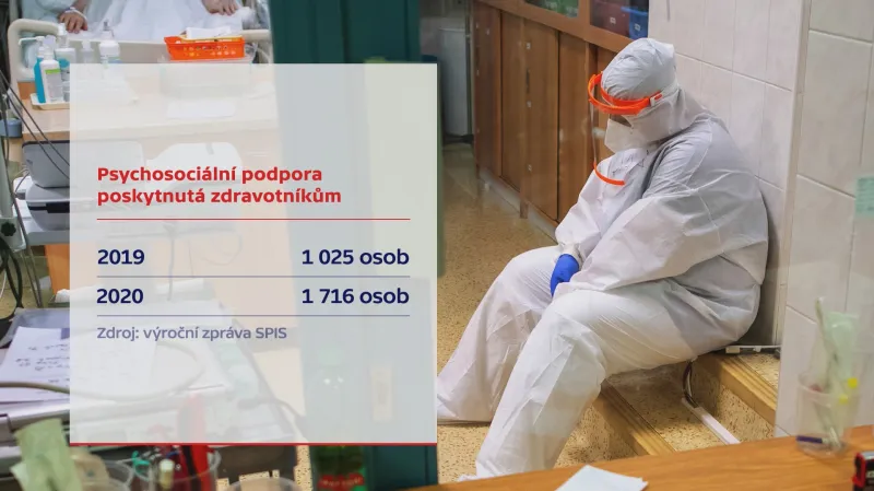 Psychosociální podpora zdravotníkům