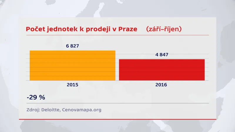 Počet jednotek v Praze k prodeji