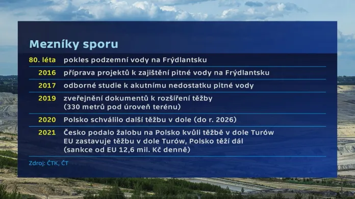 Mezníky sporu o Důl Turów