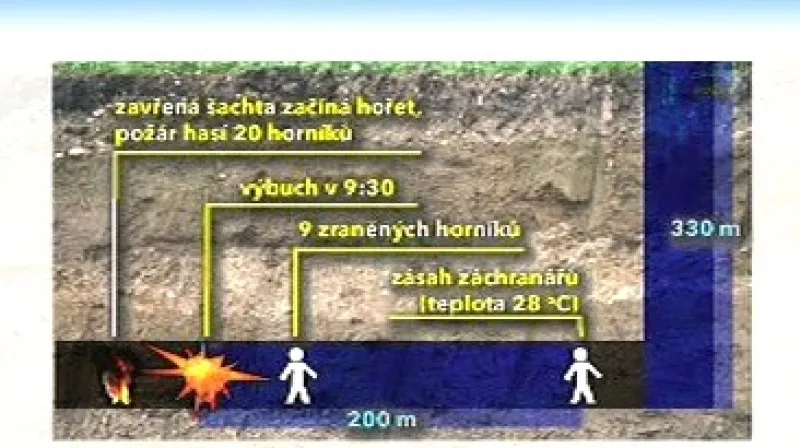 Tragédie v dole Handlová