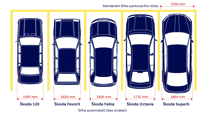 Šířka parkovacího místa