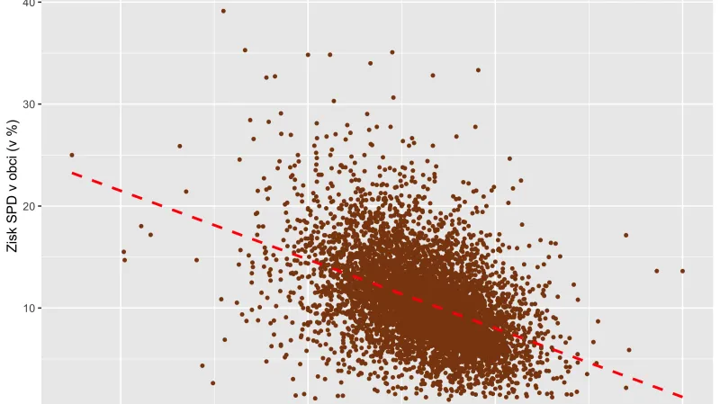 Volby 2021: Zisk SPD a podíl očkovaných v obci