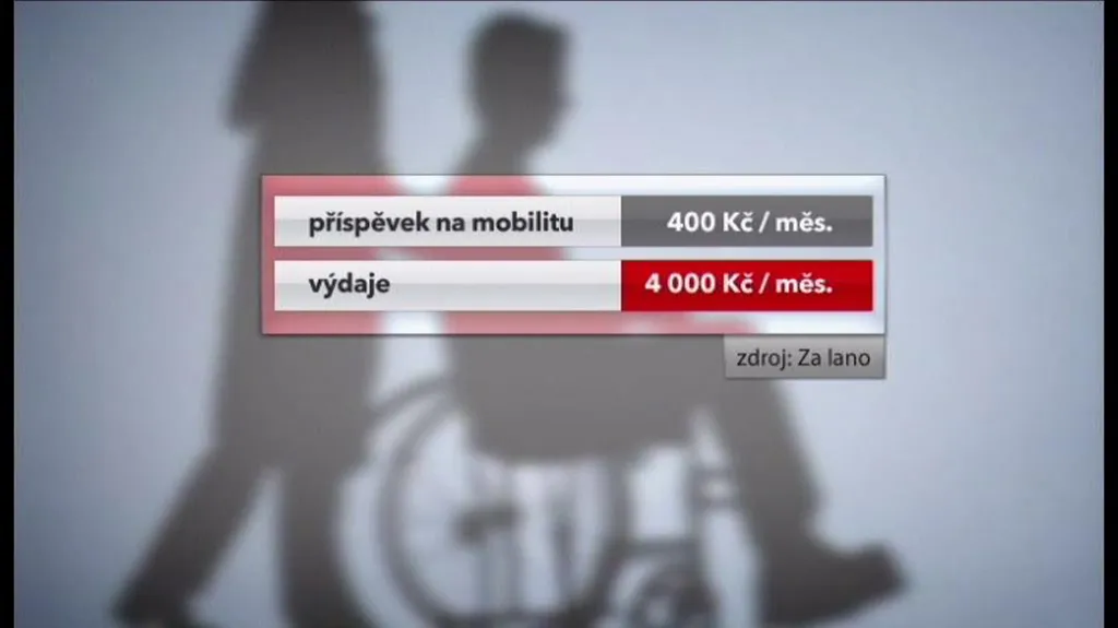Ilustrační foto